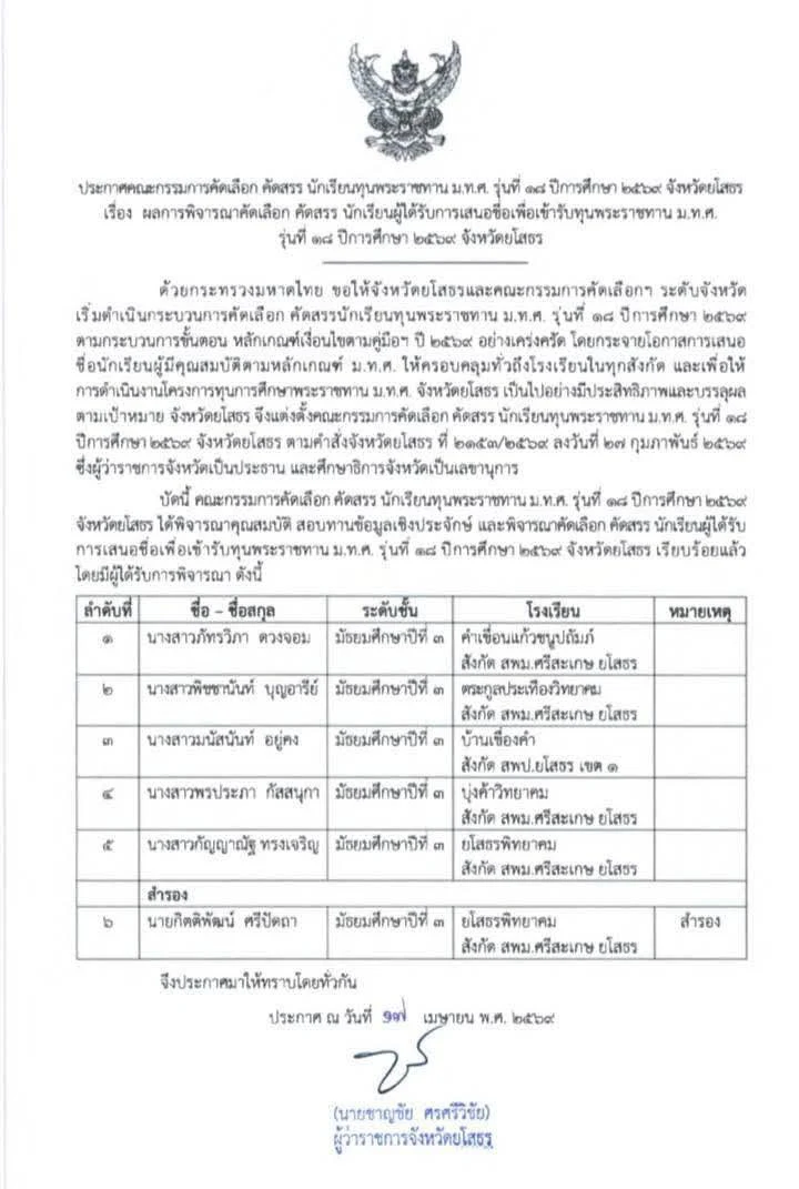 ผลการคัดเลือกนักเรียนเพื่อรับการเสนอชื่อเข้ารับทุนพระราชทาน ม.ท.ศ. รุ่นที่ 18 ปีการศึกษา 2569
