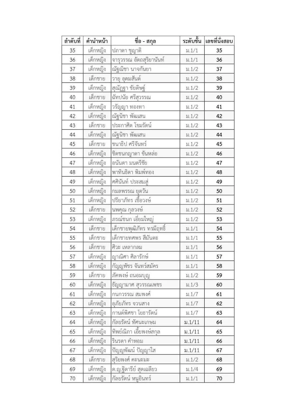 ประกาศรายชื่อนักเรียนที่เข้าแข่งขันกิจกรรมอัจฉริยภาพระดับชั้นมัธยมศึกษาปีที่ 1-6