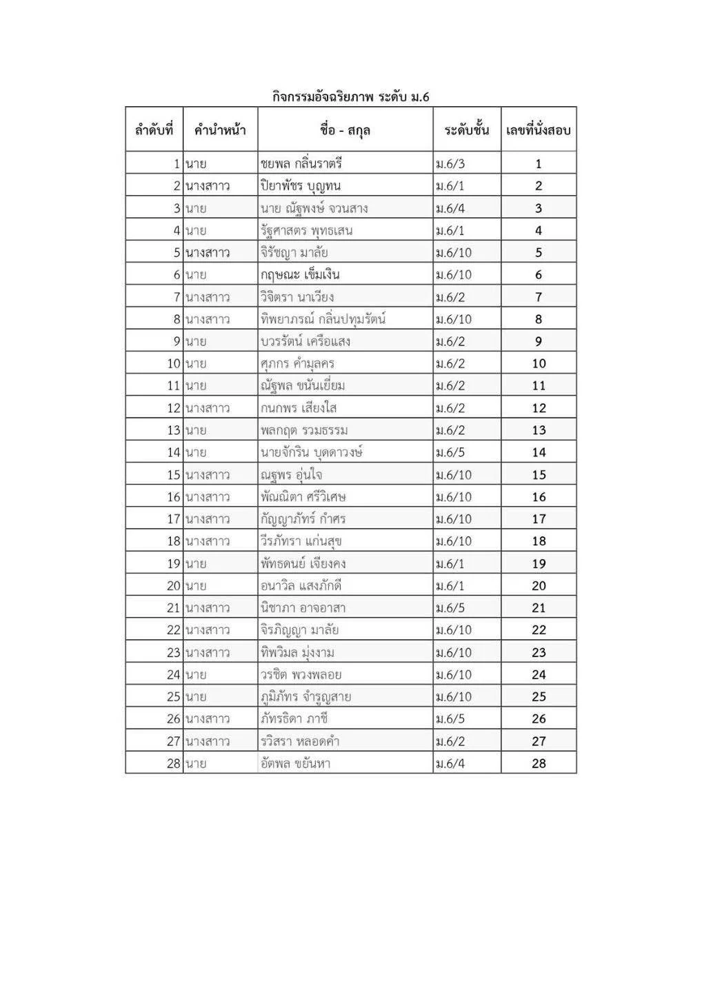 ประกาศรายชื่อนักเรียนที่เข้าแข่งขันกิจกรรมอัจฉริยภาพระดับชั้นมัธยมศึกษาปีที่ 1-6