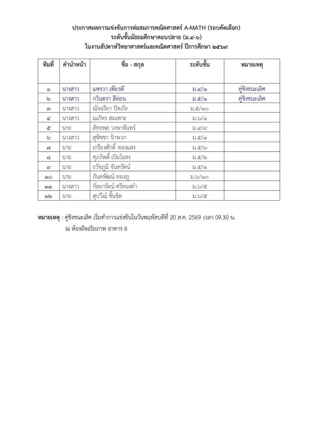 ประกาศผลการแข่งขันการต่อสมการคณิตศาสตร์ (A-math) รอบคัดเลือก ระดับชั้นมัธยมศึกษาตอนต้นและมัธยมศึกษาตอนปลาย